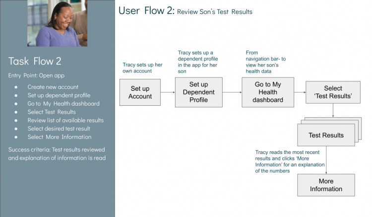 User Flow Tracy